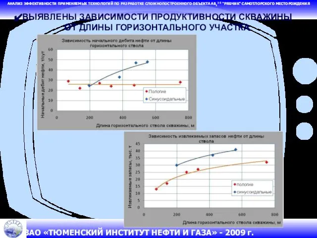 АНАЛИЗ ЭФФЕКТИВНОСТИ ПРИМЕНЯЕМЫХ ТЕХНОЛОГИЙ ПО РАЗРАБОТКЕ СЛОЖНОПОСТРОЕННОГО ОБЪЕКТА АВ11-2 “РЯБЧИК” САМОТЛОРСКОГО