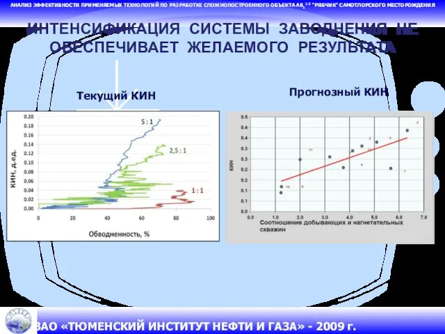 АНАЛИЗ ЭФФЕКТИВНОСТИ ПРИМЕНЯЕМЫХ ТЕХНОЛОГИЙ ПО РАЗРАБОТКЕ СЛОЖНОПОСТРОЕННОГО ОБЪЕКТА АВ11-2 “РЯБЧИК” САМОТЛОРСКОГО