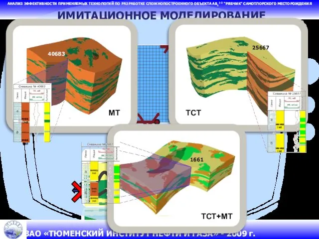 ИМИТАЦИОННОЕ МОДЕЛИРОВАНИЕ АНАЛИЗ ЭФФЕКТИВНОСТИ ПРИМЕНЯЕМЫХ ТЕХНОЛОГИЙ ПО РАЗРАБОТКЕ СЛОЖНОПОСТРОЕННОГО ОБЪЕКТА АВ11-2 “РЯБЧИК” САМОТЛОРСКОГО МЕСТОРОЖДЕНИЯ