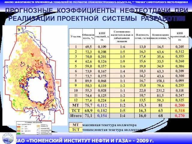 АНАЛИЗ ЭФФЕКТИВНОСТИ ПРИМЕНЯЕМЫХ ТЕХНОЛОГИЙ ПО РАЗРАБОТКЕ СЛОЖНОПОСТРОЕННОГО ОБЪЕКТА АВ11-2 “РЯБЧИК” САМОТЛОРСКОГО