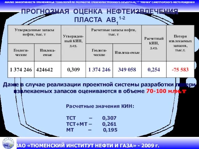 АНАЛИЗ ЭФФЕКТИВНОСТИ ПРИМЕНЯЕМЫХ ТЕХНОЛОГИЙ ПО РАЗРАБОТКЕ СЛОЖНОПОСТРОЕННОГО ОБЪЕКТА АВ11-2 “РЯБЧИК” САМОТЛОРСКОГО