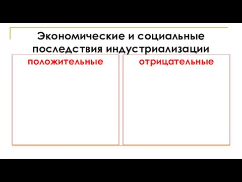 Экономические и социальные последствия индустриализации положительные отрицательные