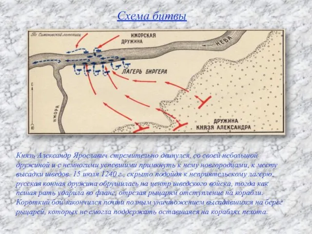 Схема битвы Князь Александр Ярославич стремительно двинулся, со своей небольшой дружиной