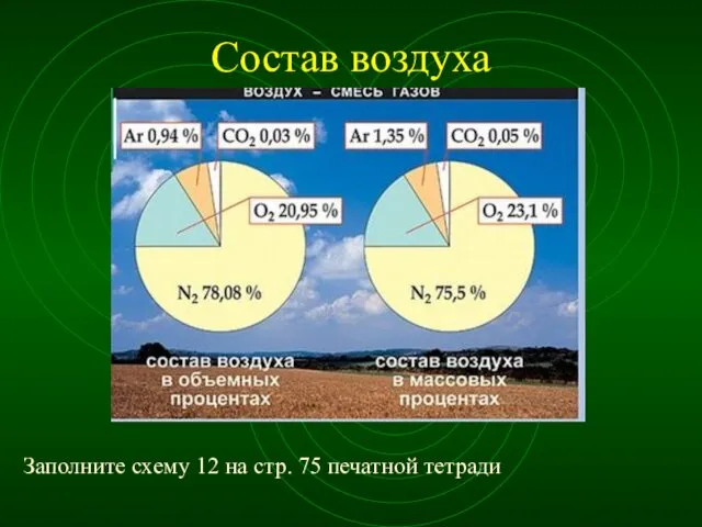 Состав воздуха Заполните схему 12 на стр. 75 печатной тетради