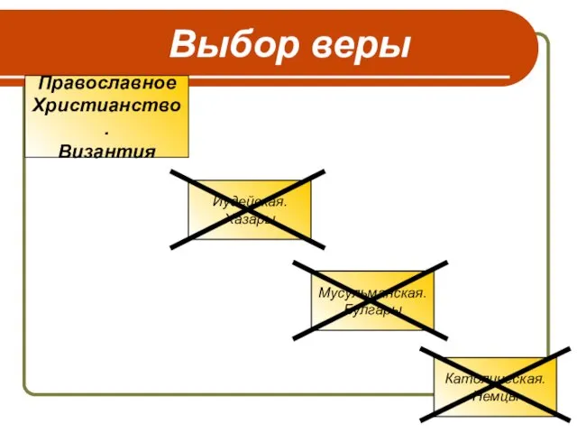 Иудейская. Хазары Выбор веры Католическая. Немцы Мусульманская. Булгары Православное Христианство. Византия