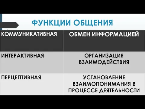 ФУНКЦИИ ОБЩЕНИЯ