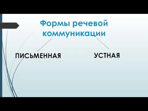 Формы речевой коммуникации ПИСЬМЕННАЯ УСТНАЯ