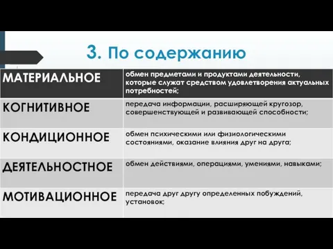 3. По содержанию