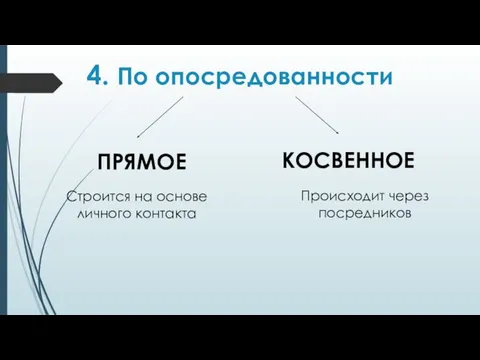 4. По опосредованности ПРЯМОЕ КОСВЕННОЕ Строится на основе личного контакта Происходит через посредников