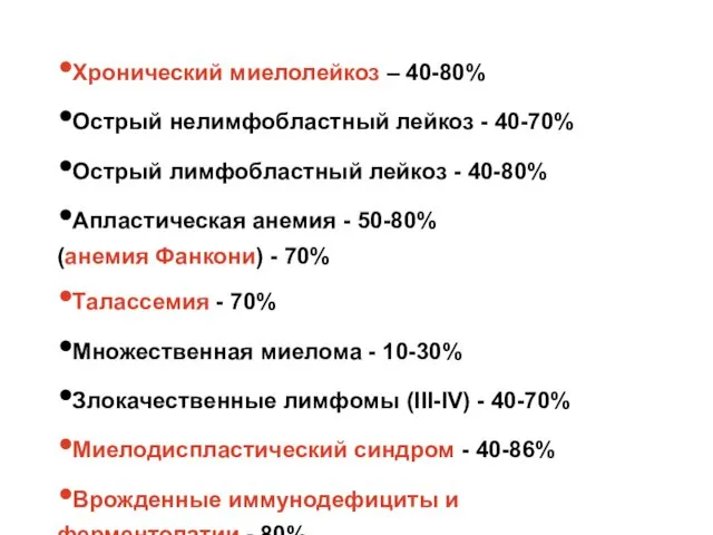 Хронический миелолейкоз – 40-80% Острый нелимфобластный лейкоз - 40-70% Острый лимфобластный