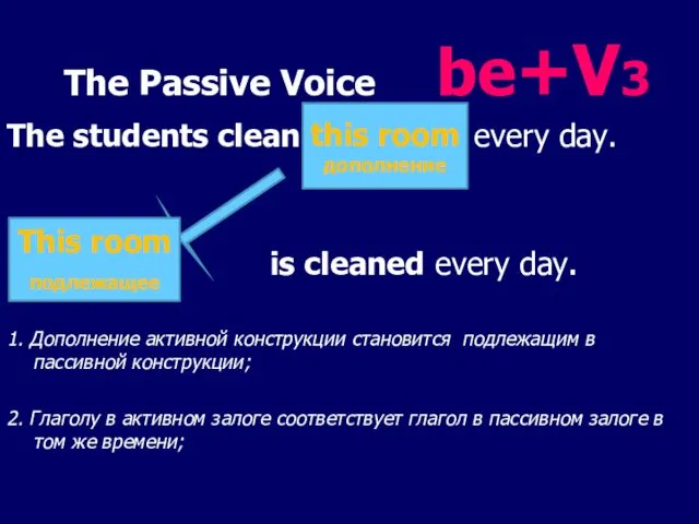 The Passive Voice be+V3 The students clean every day. is cleaned