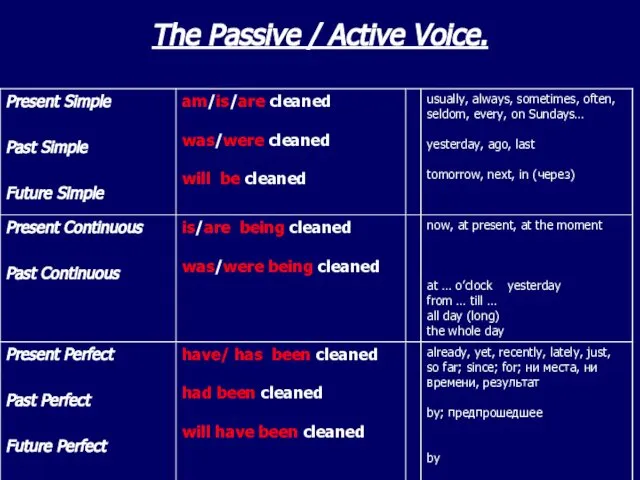 The Passive / Active Voice.