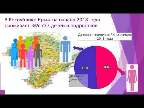 В Республике Крым на начало 2018 года проживает 369 727 детей и подростков