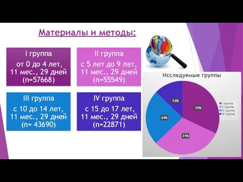 Материалы и методы: