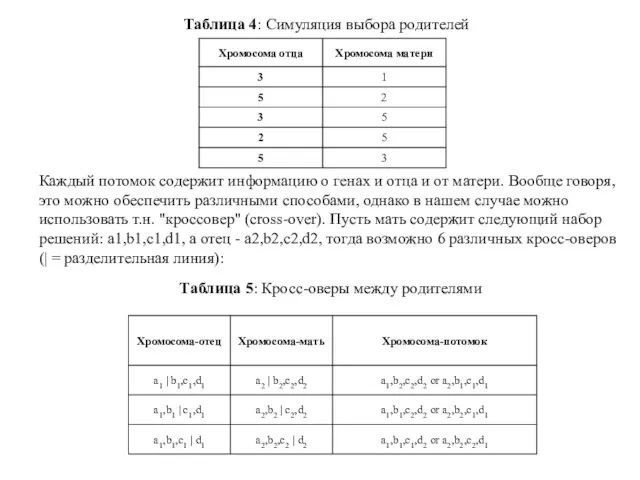 Таблица 4: Симуляция выбора родителей Каждый потомок содержит информацию о генах