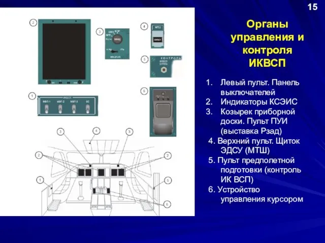 Органы управления и контроля ИКВСП Левый пульт. Панель выключателей Индикаторы КСЭИС