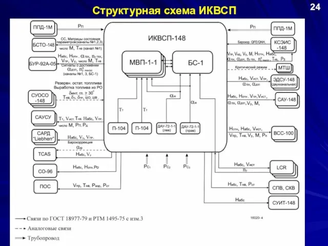 Структурная схема ИКВСП 24