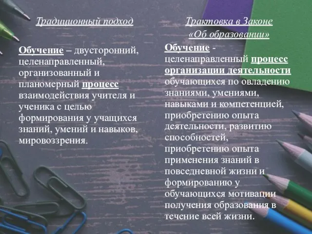 Традиционный подход Обучение – двусторонний, целенаправленный, организованный и планомерный процесс взаимодействия