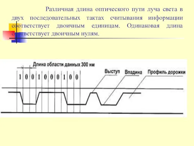 Различная длина оптического пути луча света в двух последовательных тактах считывания