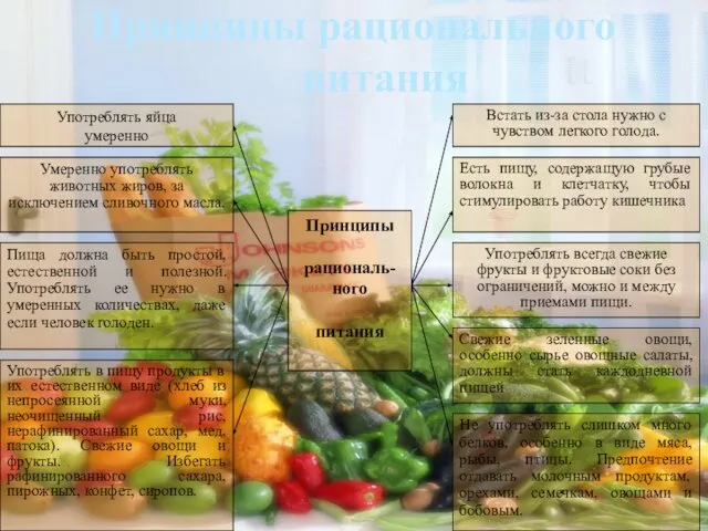 Принципы рационального питания