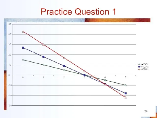 Practice Question 1