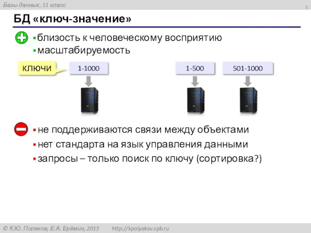 БД «ключ-значение» близость к человеческому восприятию масштабируемость ключи не поддерживаются связи