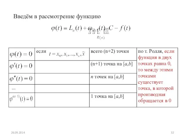 Введём в рассмотрение функцию 26.09.2014