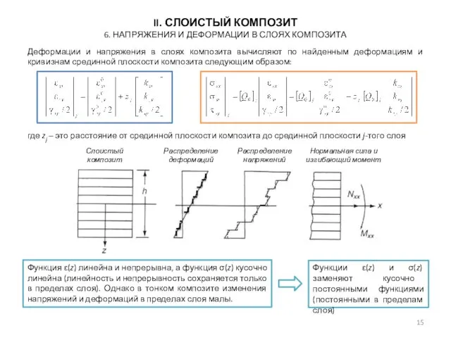 Деформации и напряжения в слоях композита вычисляют по найденным деформациям и