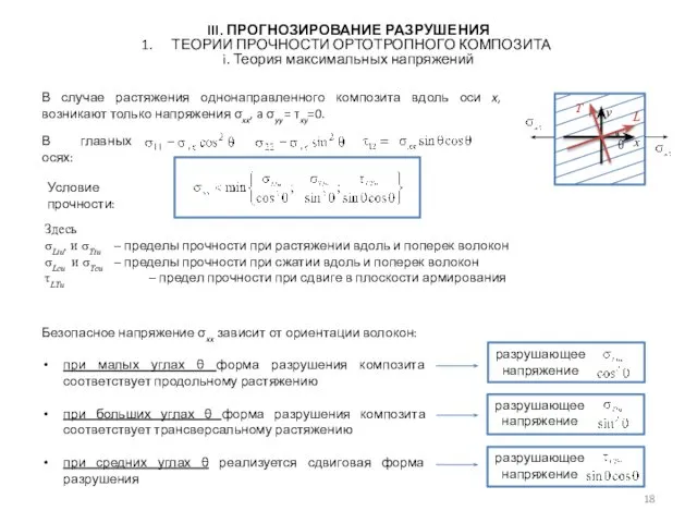 III. ПРОГНОЗИРОВАНИЕ РАЗРУШЕНИЯ ТЕОРИИ ПРОЧНОСТИ ОРТОТРОПНОГО КОМПОЗИТА i. Теория максимальных напряжений