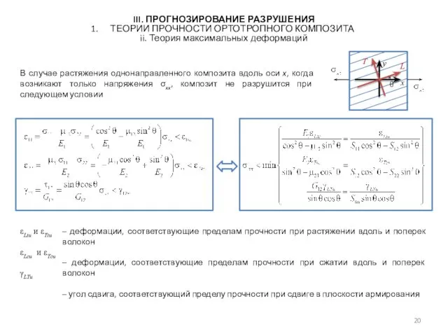 В случае растяжения однонаправленного композита вдоль оси x, когда возникают только