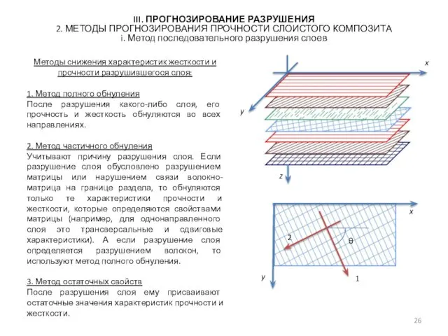 III. ПРОГНОЗИРОВАНИЕ РАЗРУШЕНИЯ 2. МЕТОДЫ ПРОГНОЗИРОВАНИЯ ПРОЧНОСТИ СЛОИСТОГО КОМПОЗИТА i. Метод