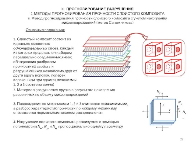 III. ПРОГНОЗИРОВАНИЕ РАЗРУШЕНИЯ 2. МЕТОДЫ ПРОГНОЗИРОВАНИЯ ПРОЧНОСТИ СЛОИСТОГО КОМПОЗИТА ii. Метод