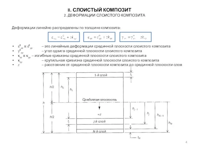 Деформации линейно распределены по толщине композита: ε0xx и ε0yy – это