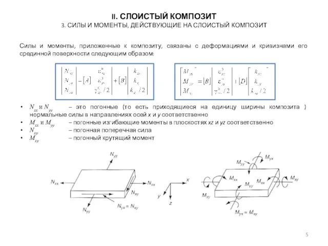 Силы и моменты, приложенные к композиту, связаны с деформациями и кривизнами