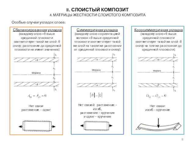 Особые случаи укладок слоев: II. СЛОИСТЫЙ КОМПОЗИТ 4. МАТРИЦЫ ЖЕСТКОСТИ СЛОИСТОГО