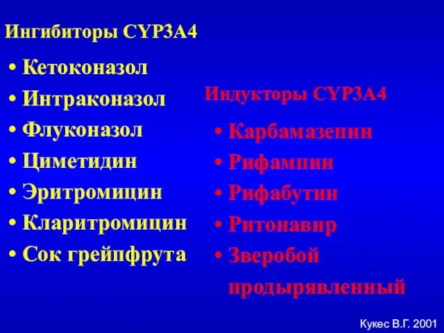 Кукес В.Г. 2001 Ингибиторы CYP3A4 Кетоконазол Интраконазол Флуконазол Циметидин Эритромицин Кларитромицин