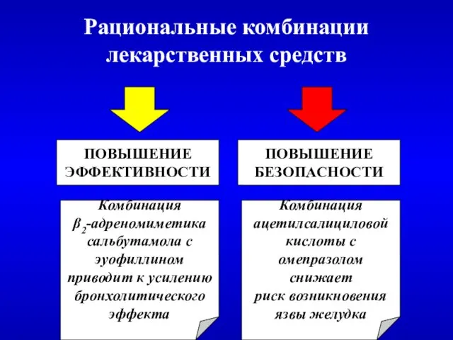 Рациональные комбинации лекарственных средств ПОВЫШЕНИЕ ЭФФЕКТИВНОСТИ ПОВЫШЕНИЕ БЕЗОПАСНОСТИ Комбинация β2-адреномиметика сальбутамола