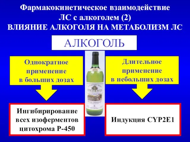 Фармакокинетическое взаимодействие ЛС с алкоголем (2) ВЛИЯНИЕ АЛКОГОЛЯ НА МЕТАБОЛИЗМ ЛС