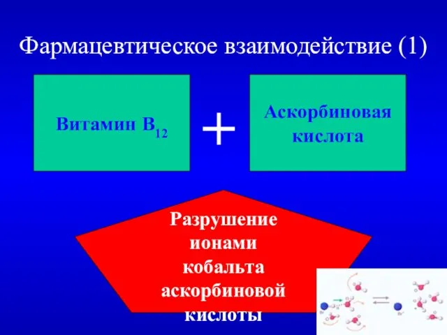 Фармацевтическое взаимодействие (1) Витамин В12 Аскорбиновая кислота Разрушение ионами кобальта аскорбиновой кислоты +