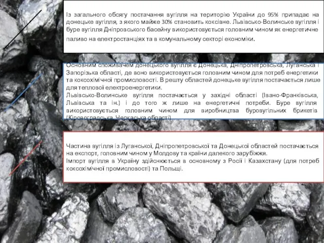 Із загального обсягу постачання вугілля на територію України до 95% припадає