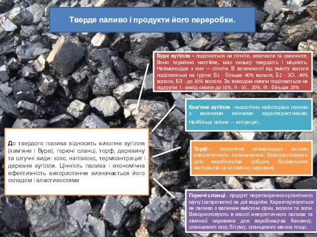 Тверде паливо і продукти його переробки. До твердого палива відносять викопне