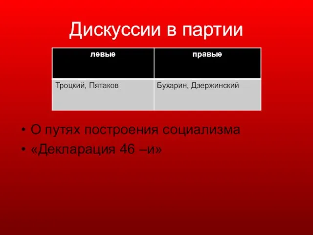 Дискуссии в партии О путях построения социализма «Декларация 46 –и»