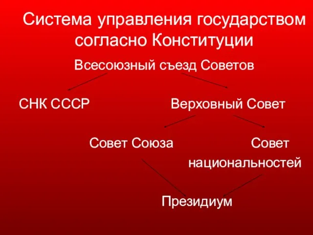 Система управления государством согласно Конституции Всесоюзный съезд Советов СНК СССР Верховный