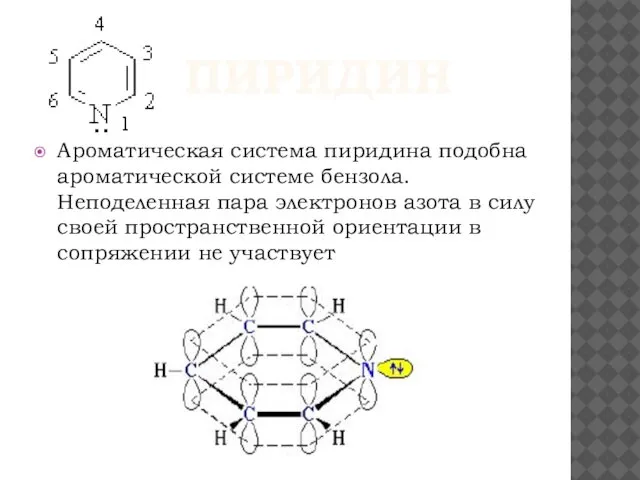 ПИРИДИН Ароматическая система пиридина подобна ароматической системе бензола. Неподеленная пара электронов