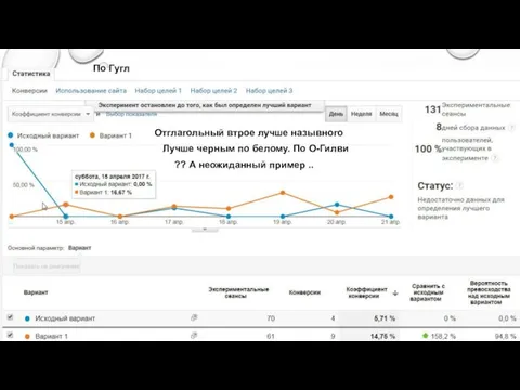 По Гугл Отглагольный втрое лучше назывного Лучше черным по белому. По