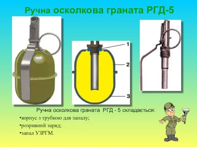 Ручна осколкова граната РГД - 5 складається: корпус з трубкою для