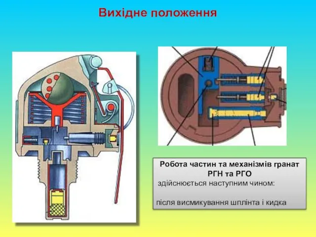Вихідне положення Робота частин та механізмів гранат РГН та РГО здійснюється