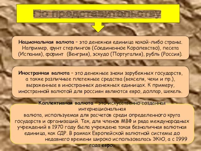 По представительству Национальная валюта – это денежная единица какой-либо страны. Например,