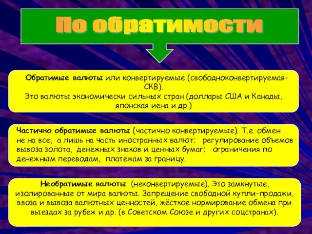 По обратимости Обратимые валюты или конвертируемые (свободноконвертируемая-СКВ). Это валюты экономически сильных