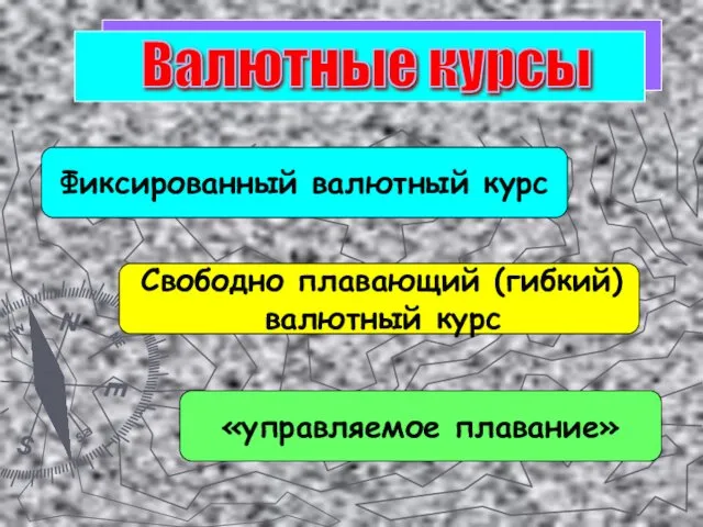 Валютные курсы Фиксированный валютный курс Свободно плавающий (гибкий) валютный курс «управляемое плавание»